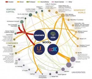 "Major Players in the MOOC Universe," Chronicle of Higher Education, Digital Campus 2013 http://chronicle.com/article/The-Major-Players-in-the-MOOC/138817/